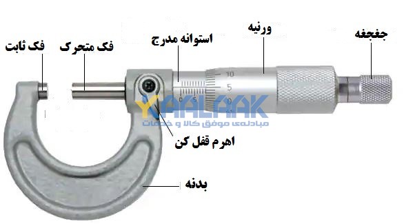 اجزای اصلی میکرومتر یا ریزسنج