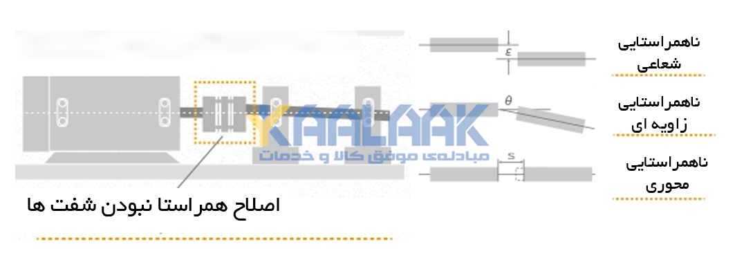 ناهمراستایی در کوپلینگ ها