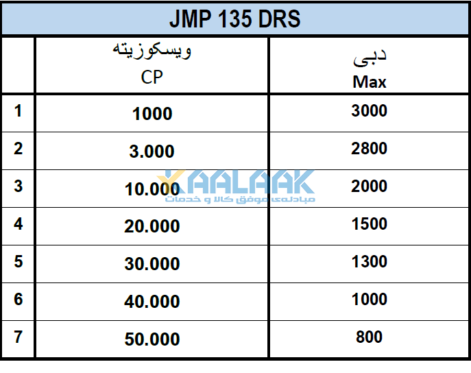 دبی برحسب ویسکوزیته پمپ