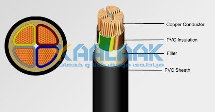 ساختمان&nbsp; کابل NYY&nbsp; از داخل&nbsp; به بیرون&nbsp;