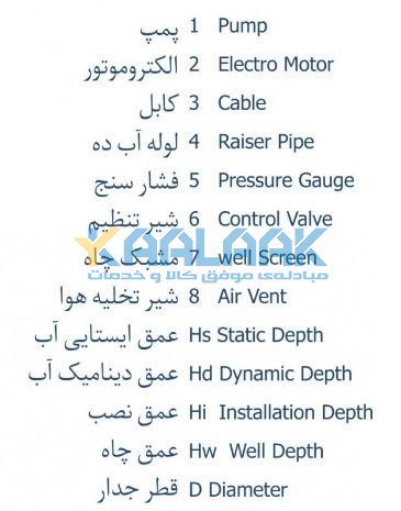 تصویر نصب الکتروپمپ شناور در چاه آب&nbsp;