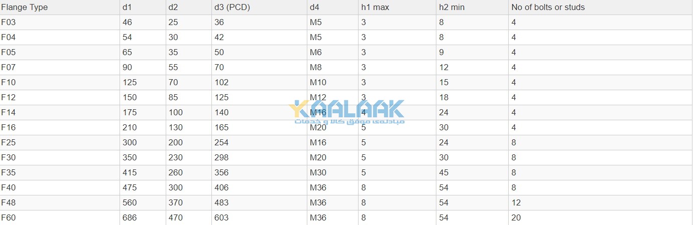 اندازه های فلنج محل نصب عملگر یا گیربکس
