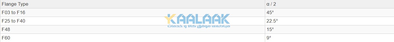 اندازه های فلنج محل نصب عملگر یا گیربکس