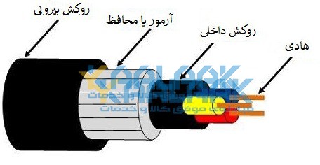  کابل قدرت فشار ضعیف