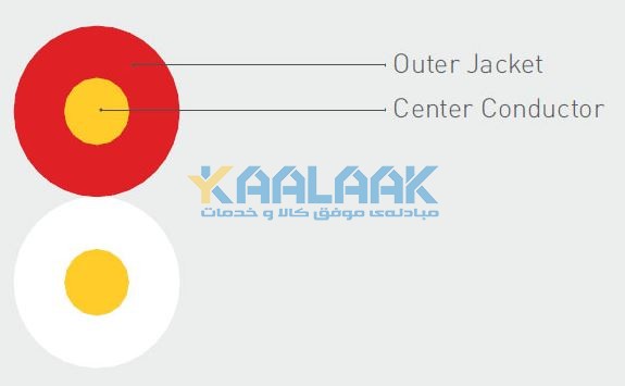 ساختمان سیم مخابراتی رانژه افشارنژاد
