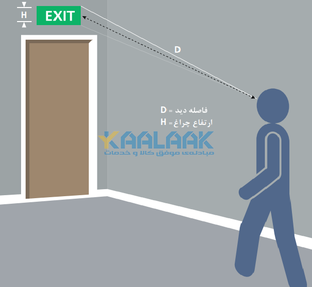 حداکثر فاصله جهت رؤیت تابلوهای راهنما و هشدار