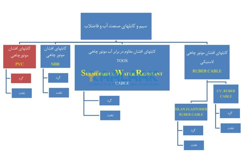 کابل افشان موتورچاهی&nbsp;