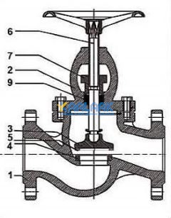 اجزا شیر فلکه سوپاپی (Globe Valve) آراشیر خراسان&nbsp;