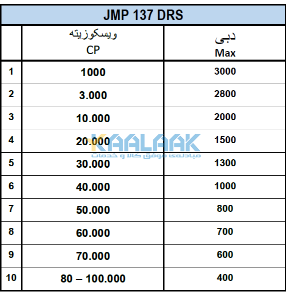 دبی برحیب ویسکوزیته مواد مونوپمپ